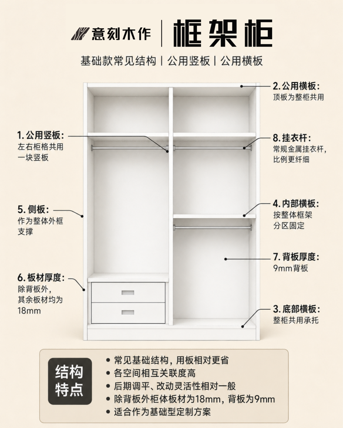 基础款示例2